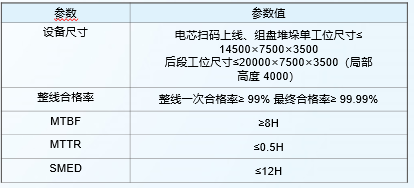 打包机参数.png